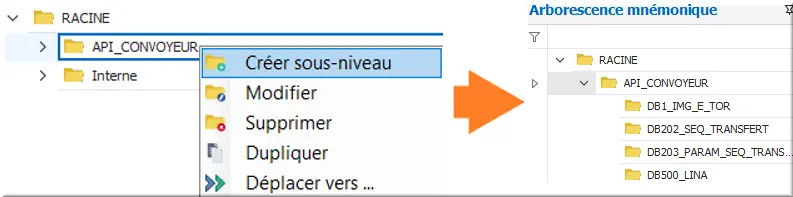 Arborescence mnémonique complète